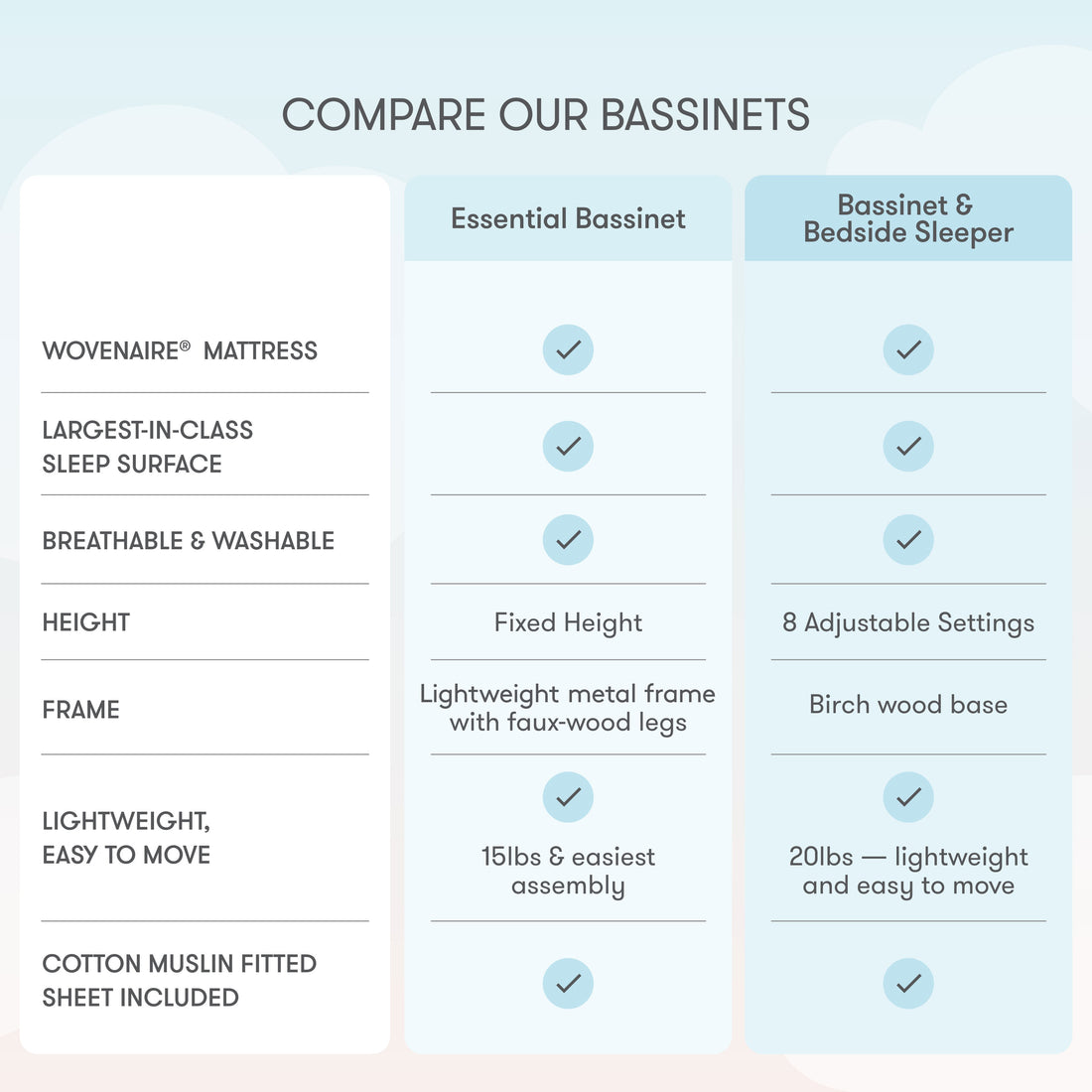 Bassinet & Bedside Sleeper